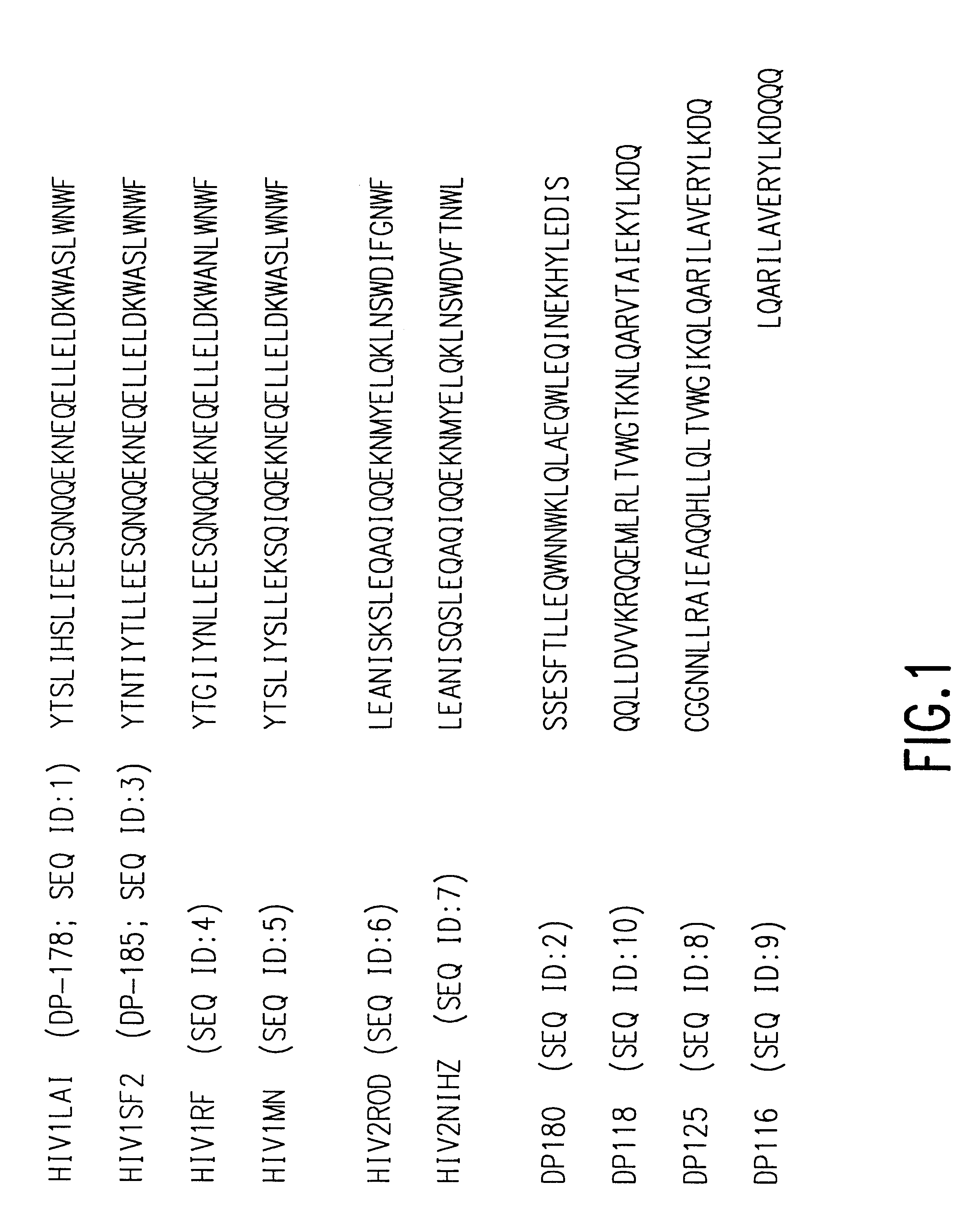 Treatment of HIV and other viral infections using combinatorial therapy