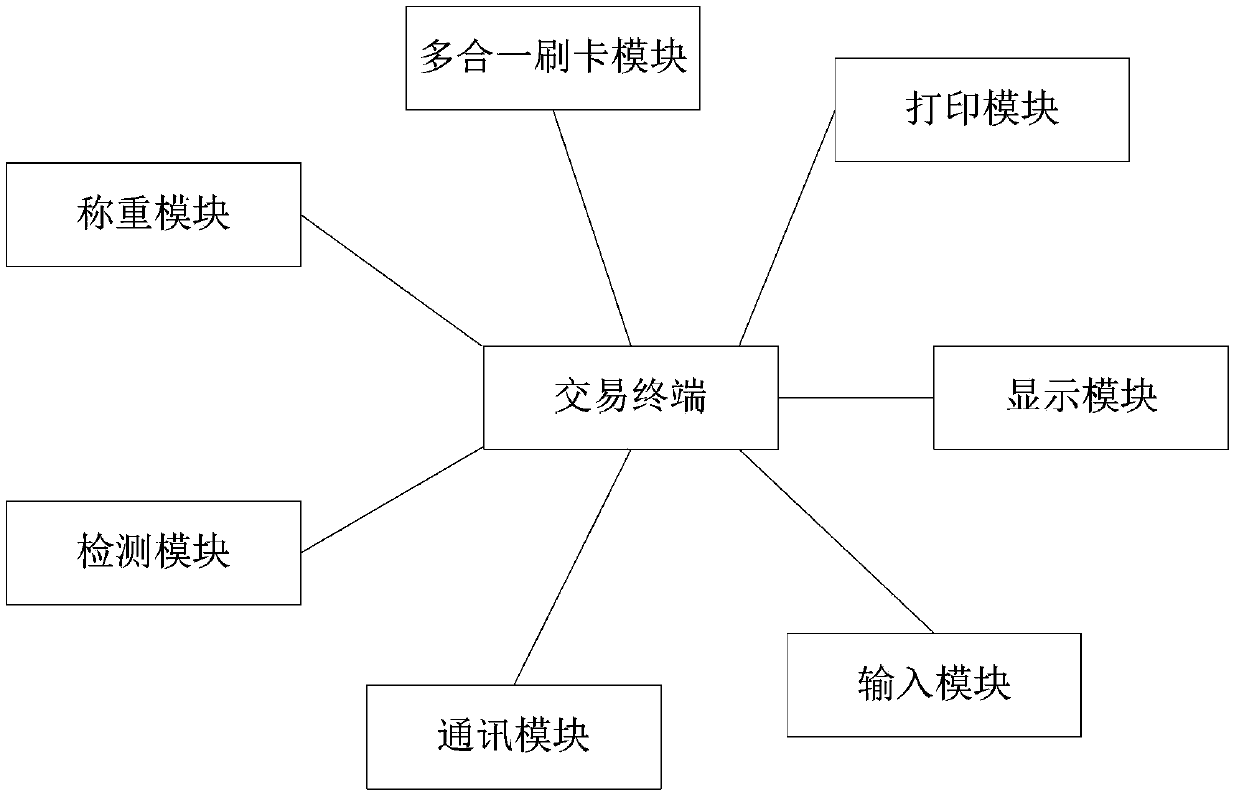 Agricultural product trading system for agricultural product wholesale market and trading method thereof