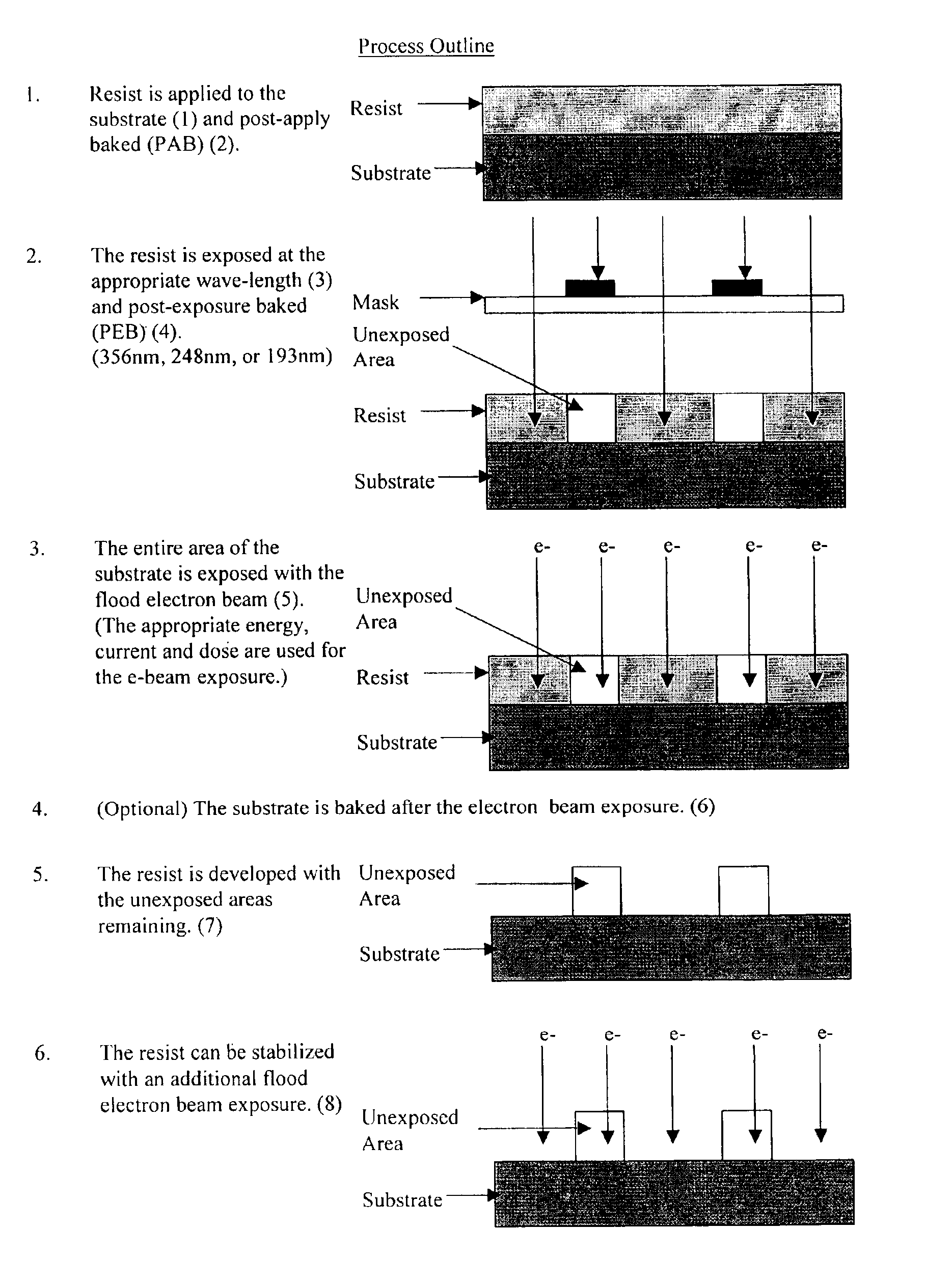 Method for modifying resist images by electron beam exposure