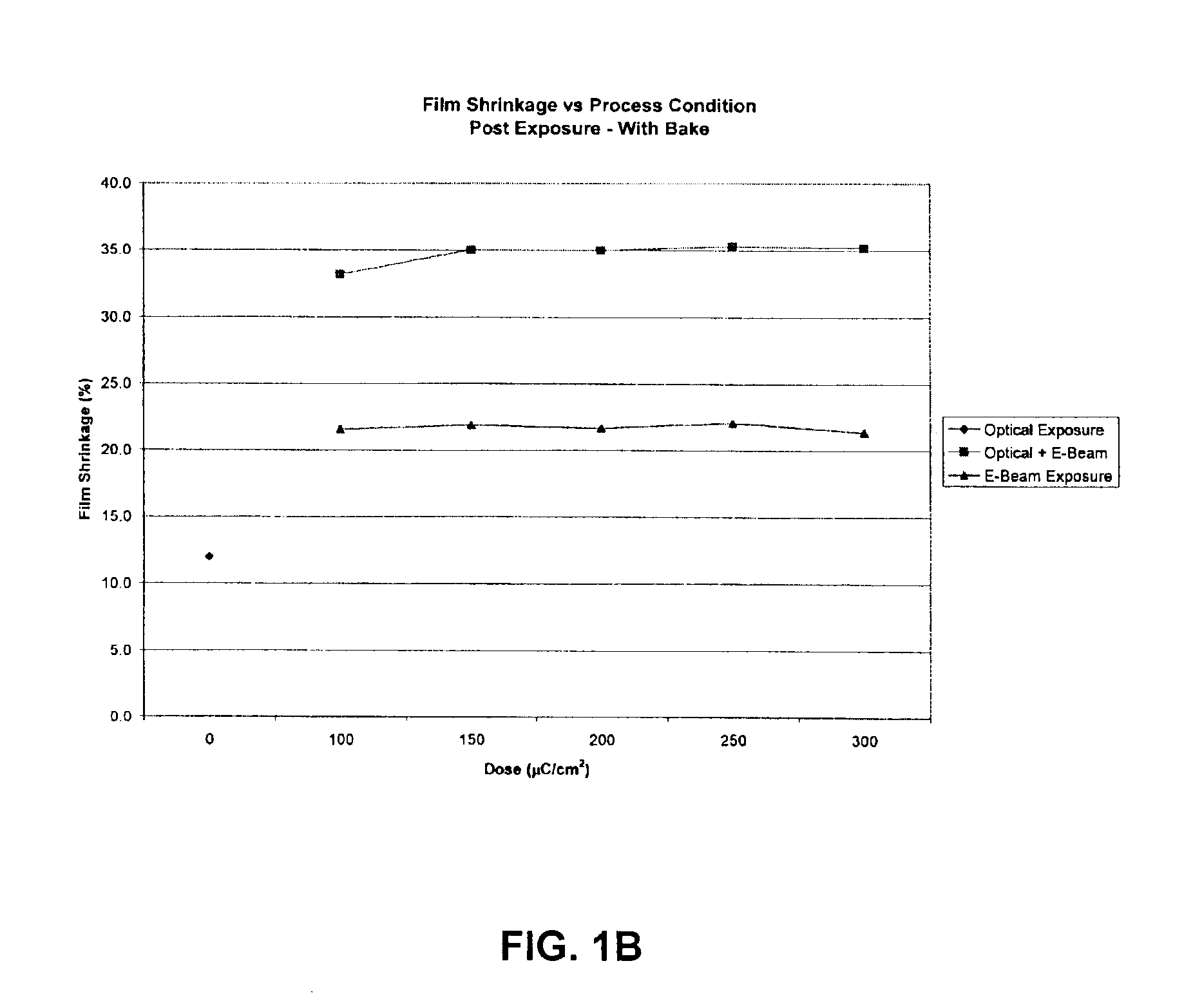 Method for modifying resist images by electron beam exposure