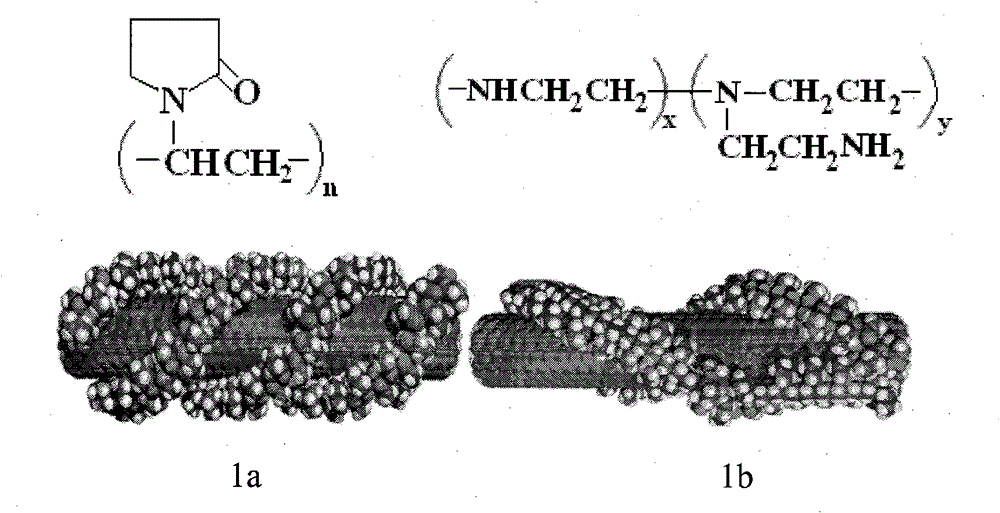 Lithium ion battery anode plate, preparation method thereof and lithium ion battery using lithium ion battery anode plate