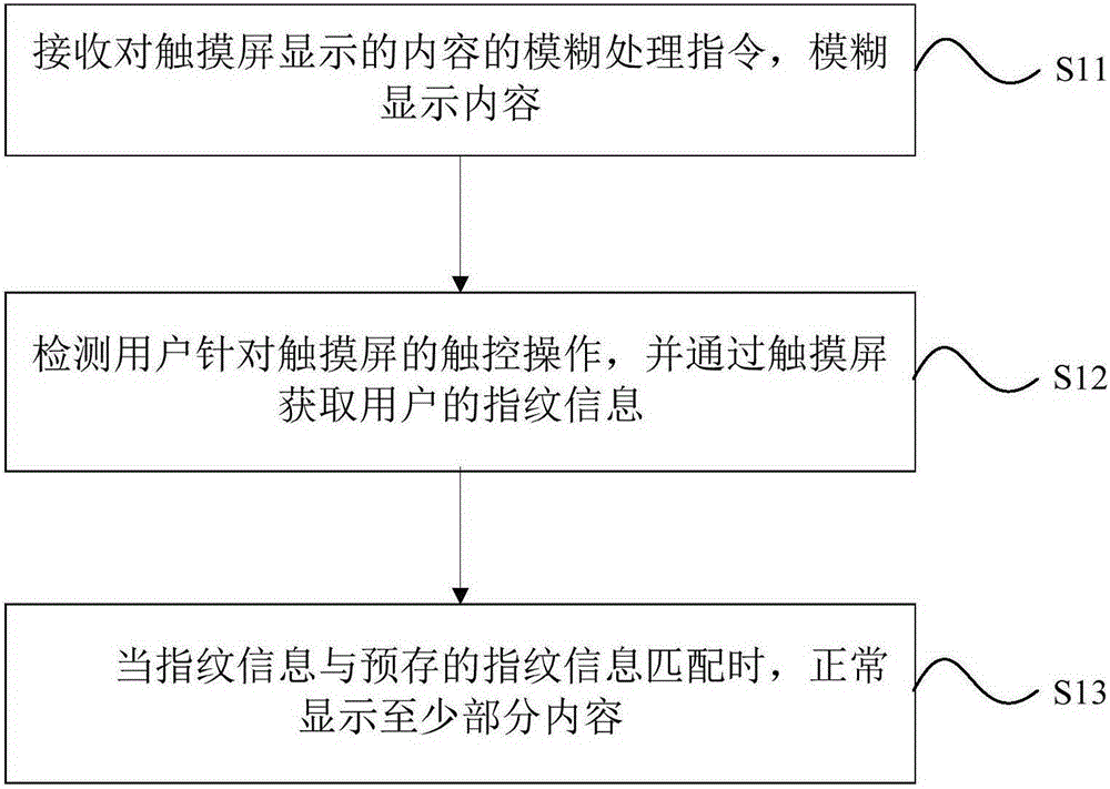 Display method and mobile terminal