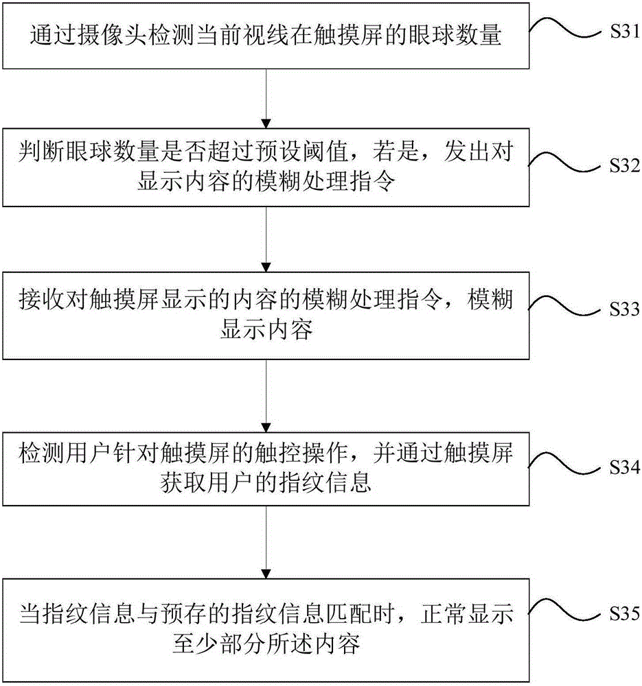 Display method and mobile terminal