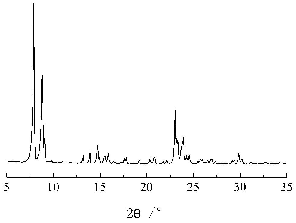 A kind of synthetic method of silicalite-1 molecular sieve