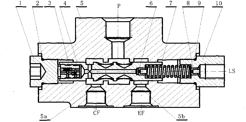 Turning gradient control valve