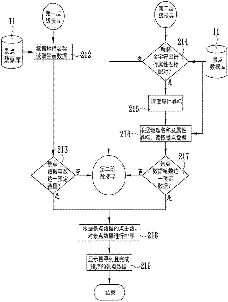 Method for quickly and accurately searching for tourist attractions