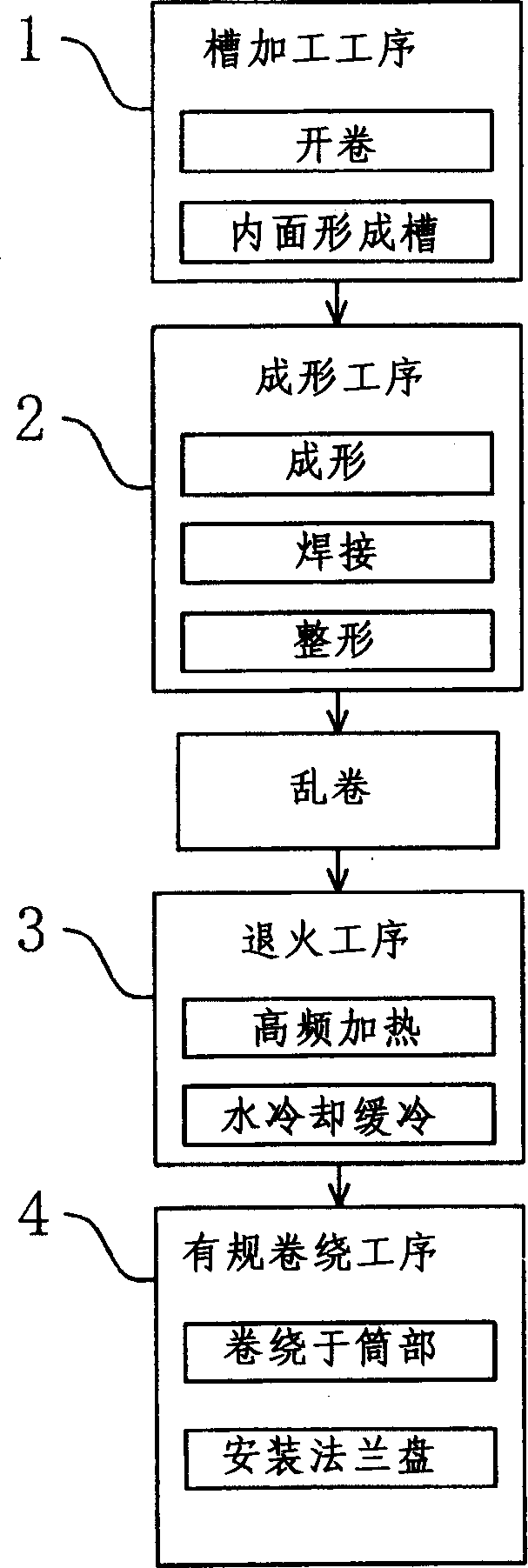 Device and method for manufacturing soft metal tube