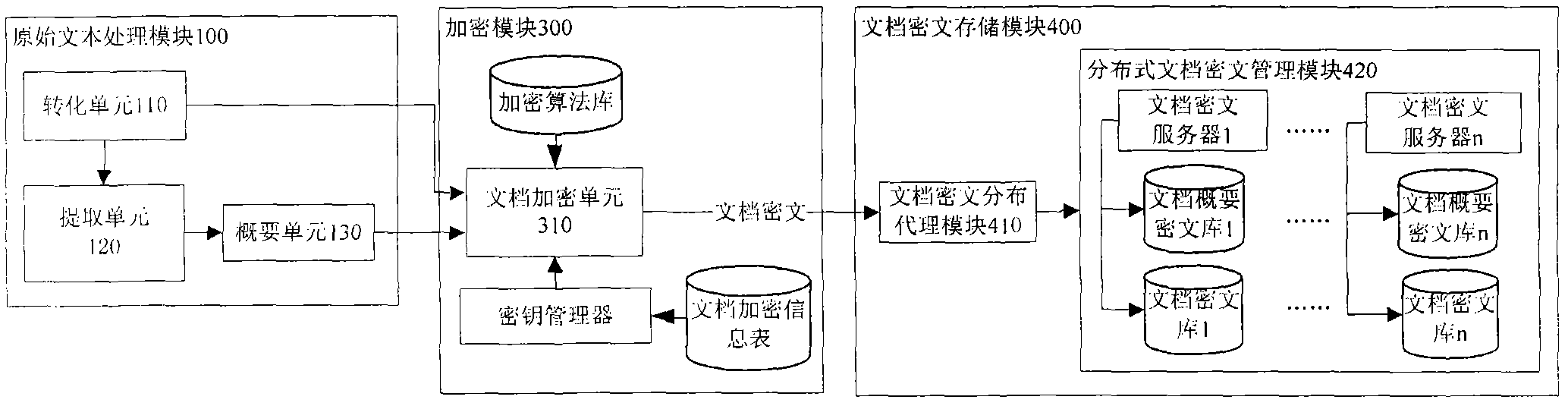 Index update method for ciphertext full-text searching system based on dynamic succeed tree index structure
