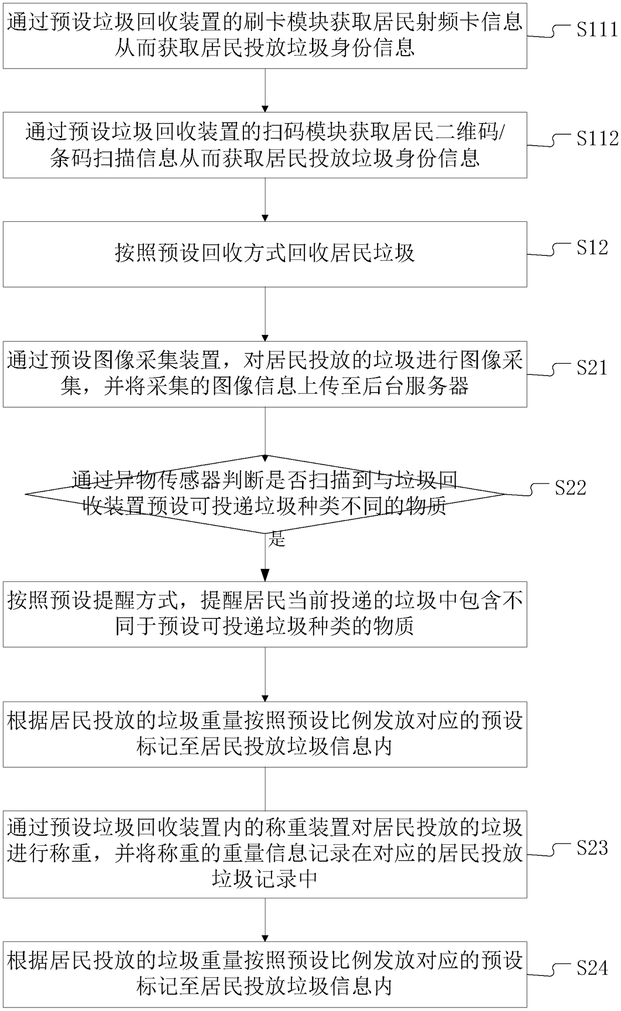 Barrier-free waste recycling device, recycling incentive method and system