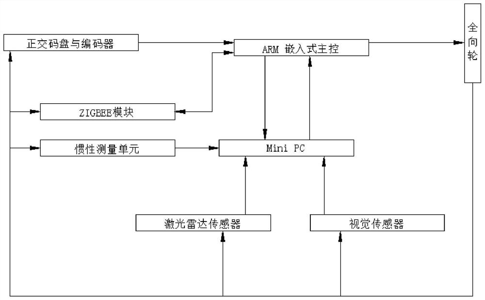 SLAM-based intelligent control system for robot