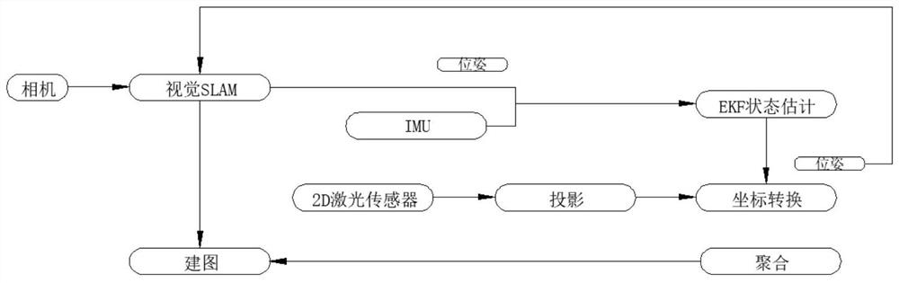 SLAM-based intelligent control system for robot