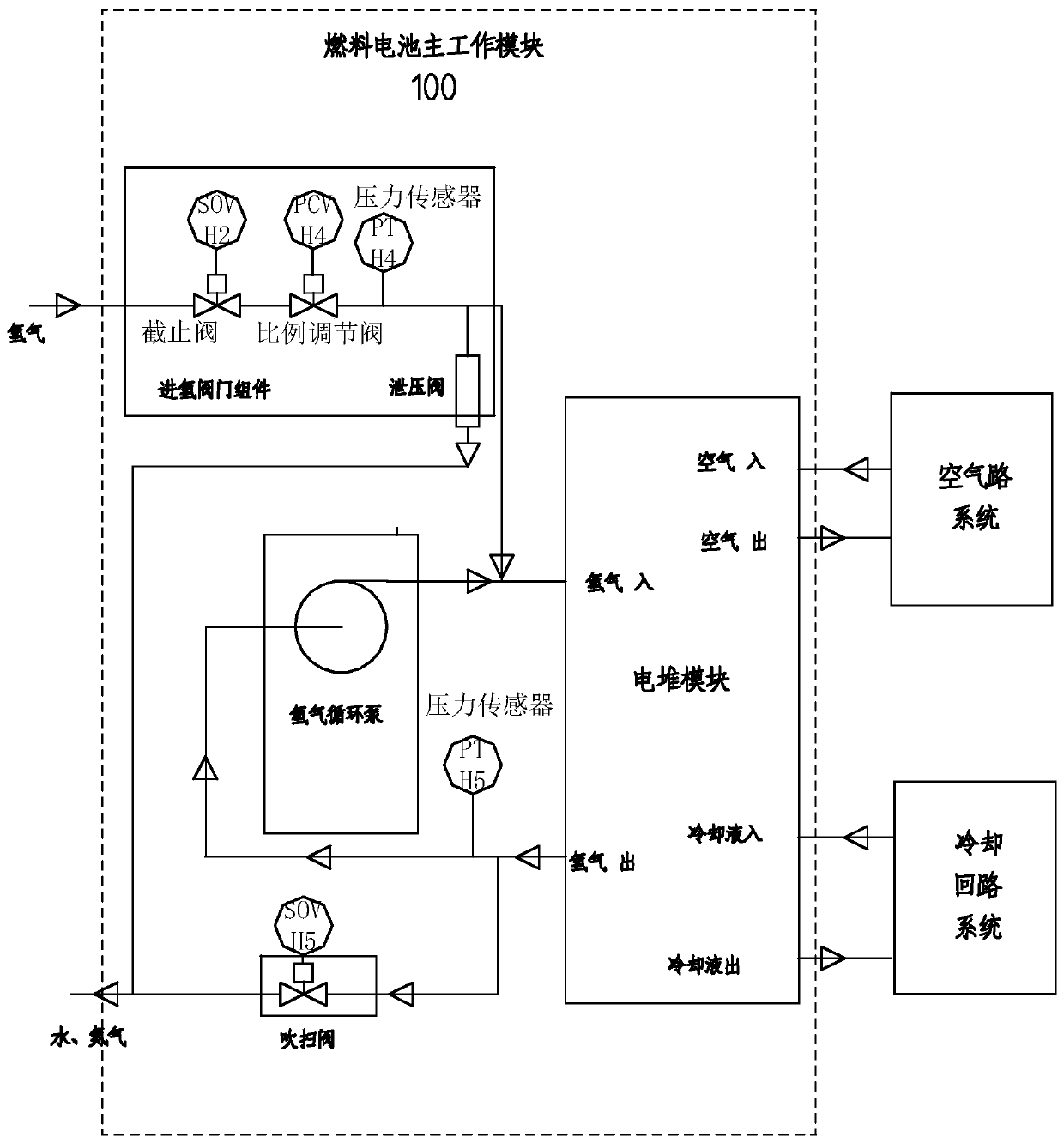 Fuel battery and new energy automobile