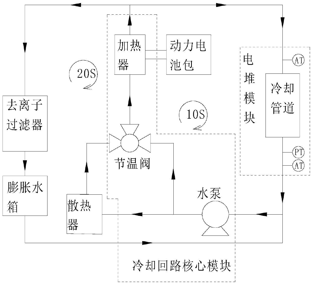 Fuel battery and new energy automobile