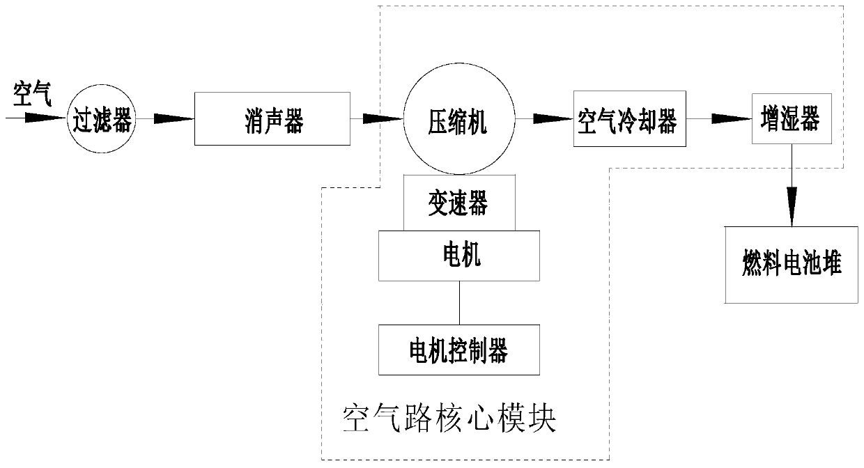 Fuel battery and new energy automobile