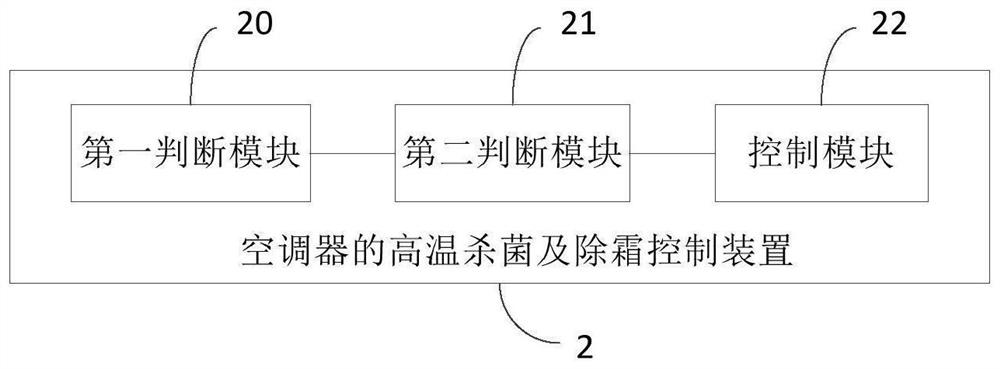 Air conditioner, high-temperature sterilization and defrosting control method and device thereof and storage medium