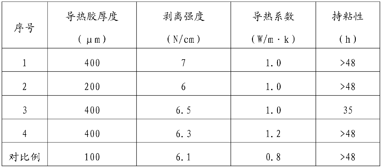 Heat-conductive double-sided adhesive based on EB curing and preparation method thereof