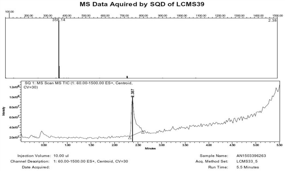 A class of 3'-aminoalkoxy-luteolin derivatives and its preparation method and application