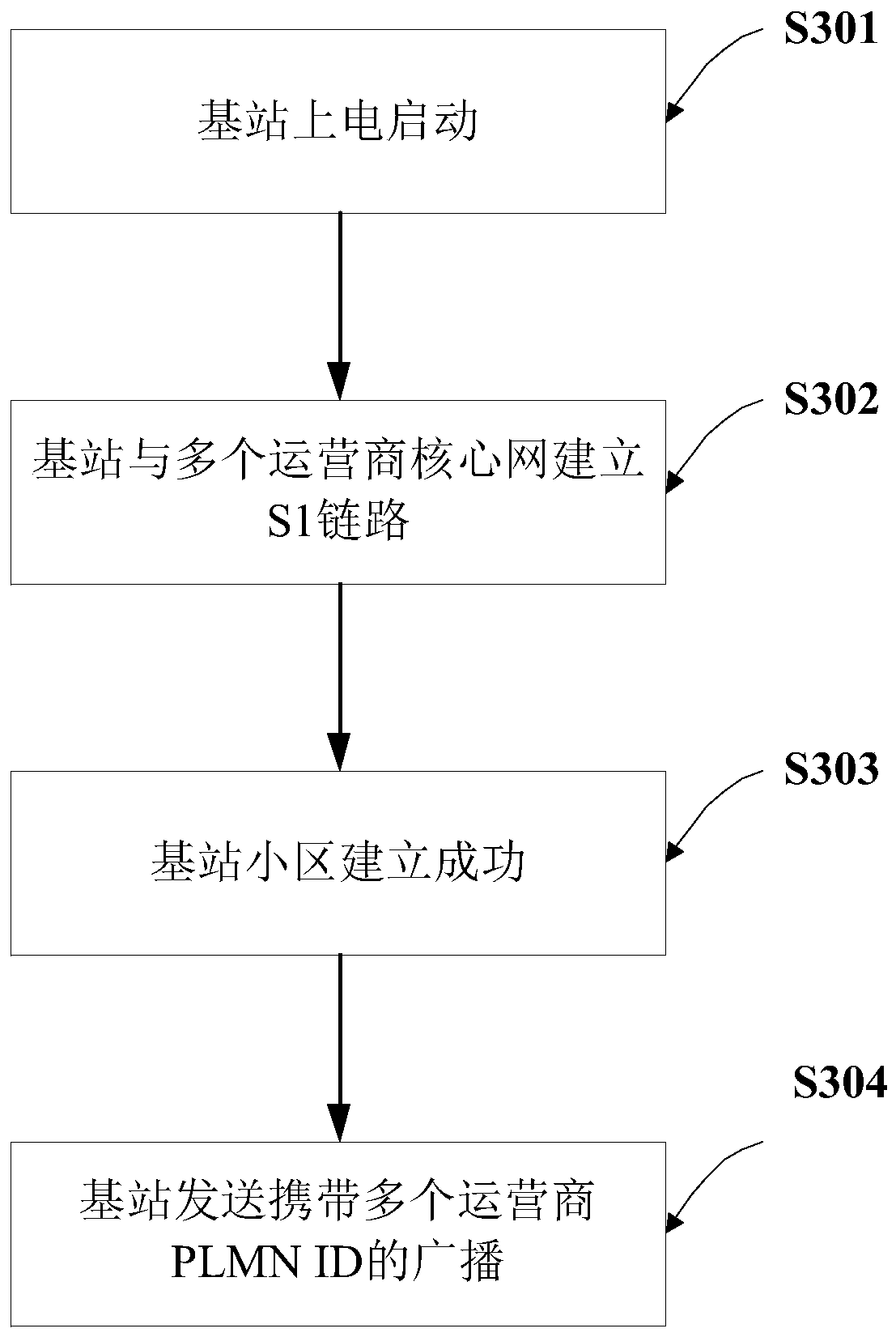 Communication base station sharing method, device and system and storage medium