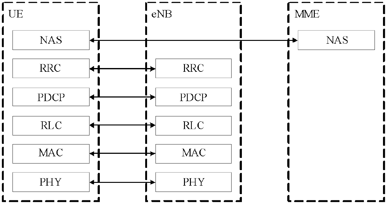 Method and device for edge user division in LTE system and base station thereof