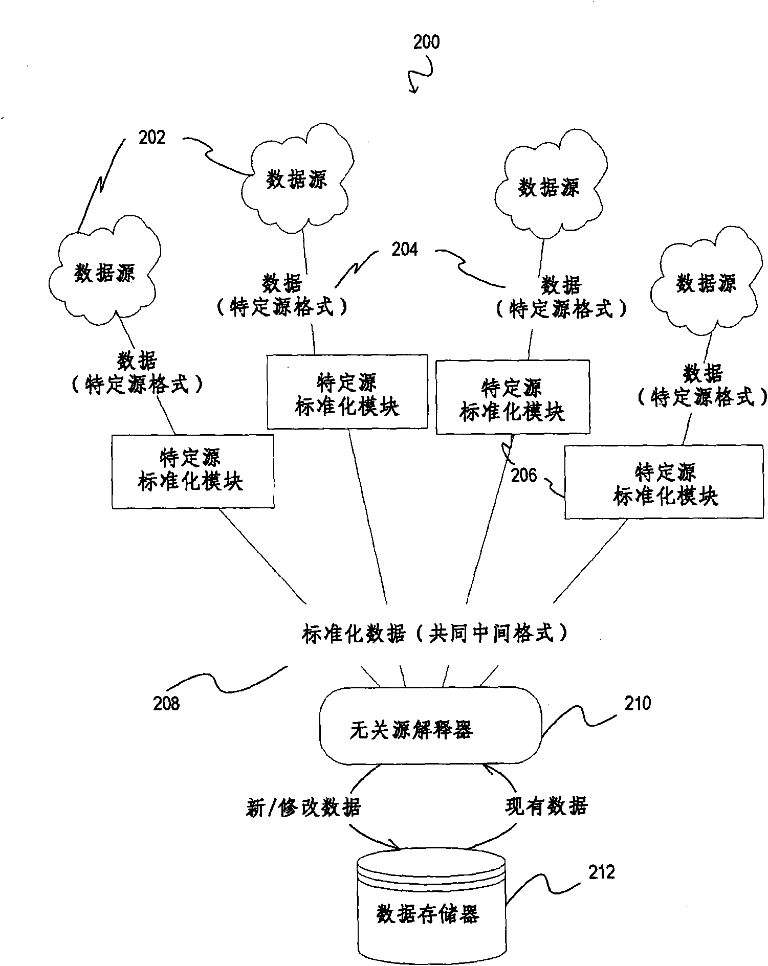 Method and system for populating a database with bibliographic data from multiple sources