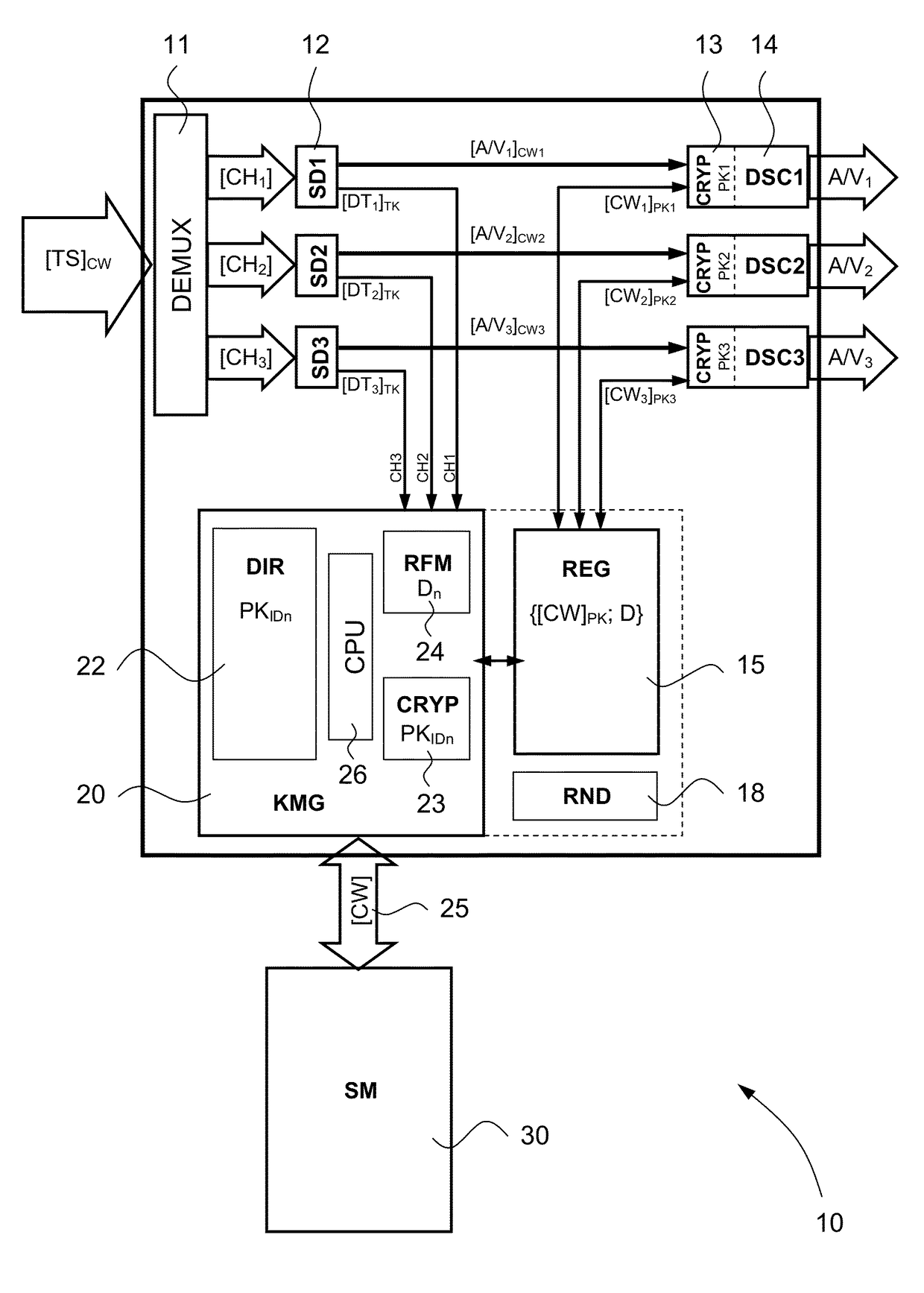 Method for protecting decryption keys in a decoder and decoder for implementing said method