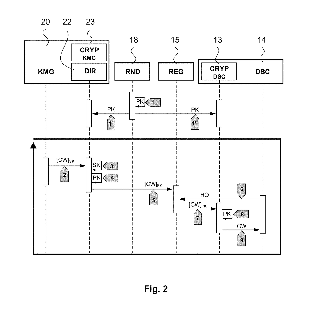 Method for protecting decryption keys in a decoder and decoder for implementing said method