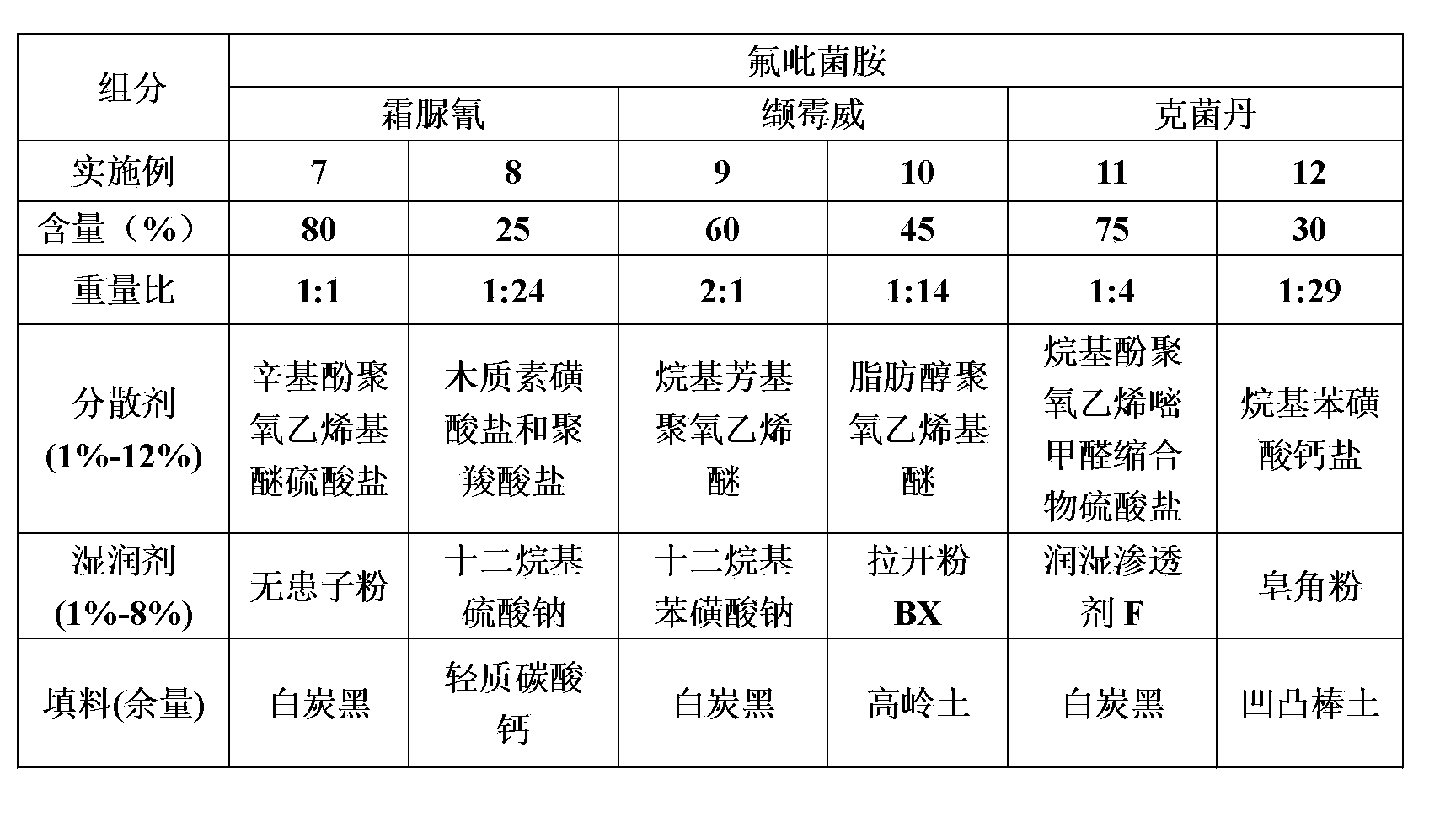 Fluopicolide-containing sterilization composition