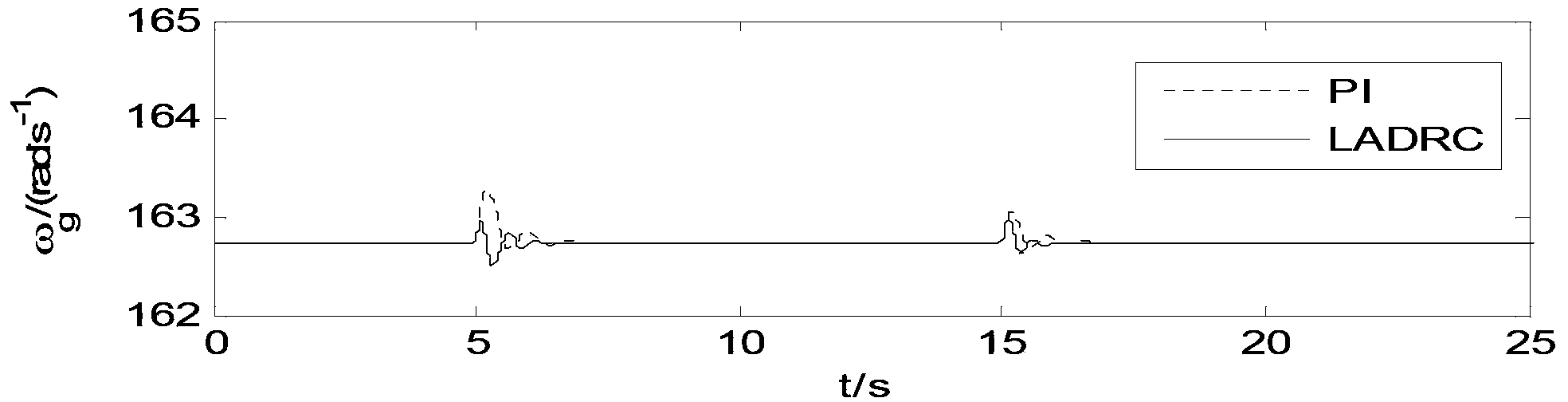 Pitch control method for wind turbines combining fuzzy feedforward and linear active disturbance rejection