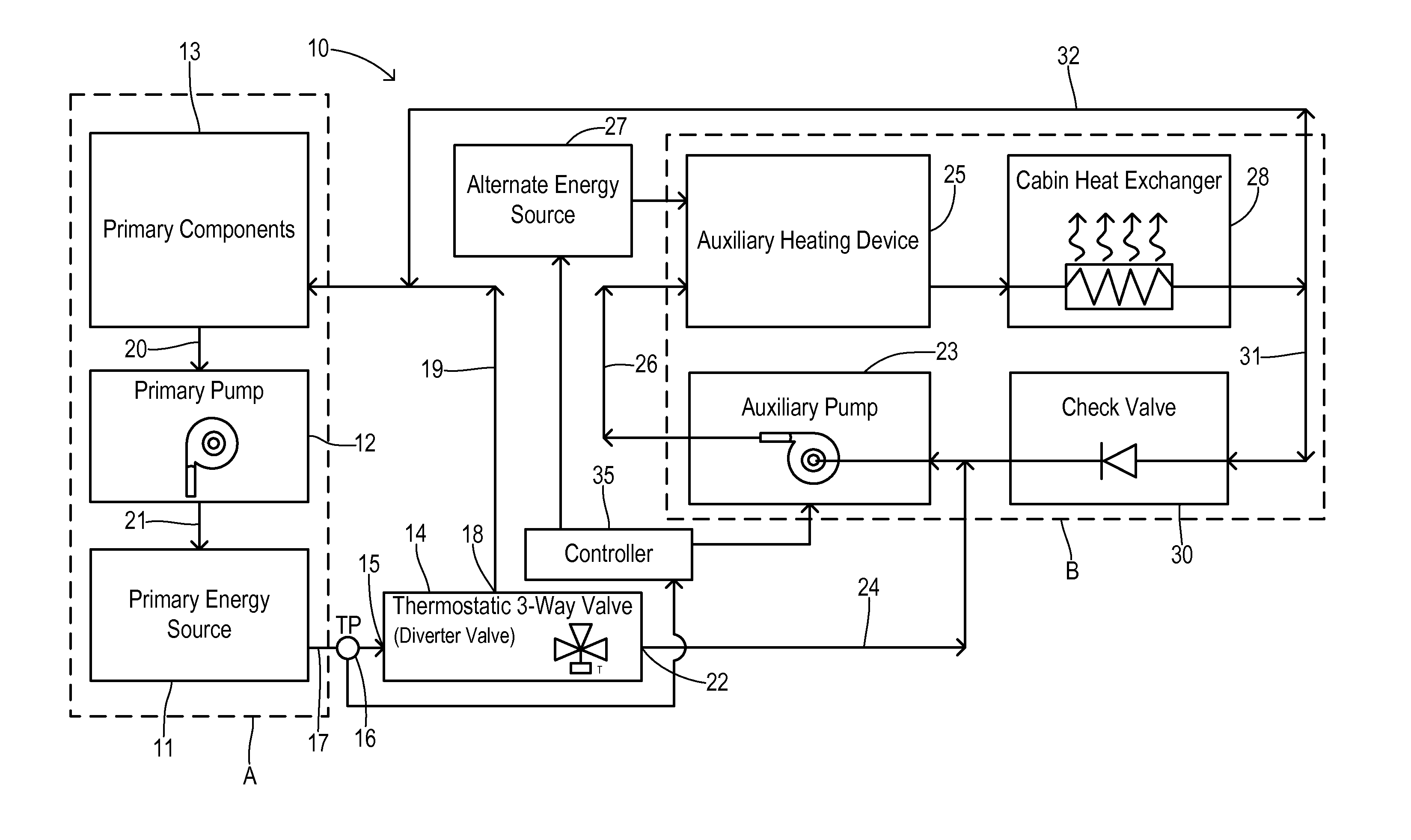 Thermostatically-Controlled Multi-Mode Coolant Loops