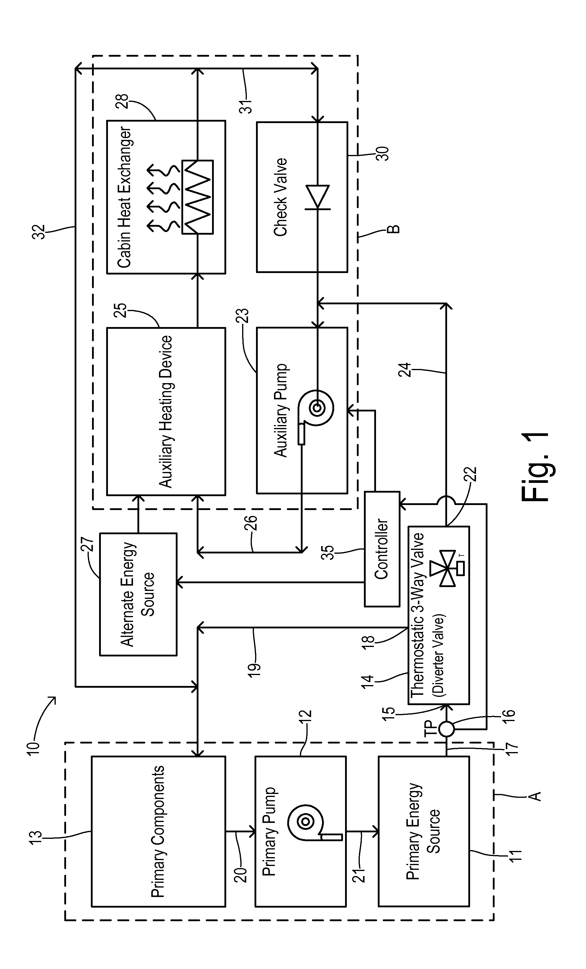 Thermostatically-Controlled Multi-Mode Coolant Loops