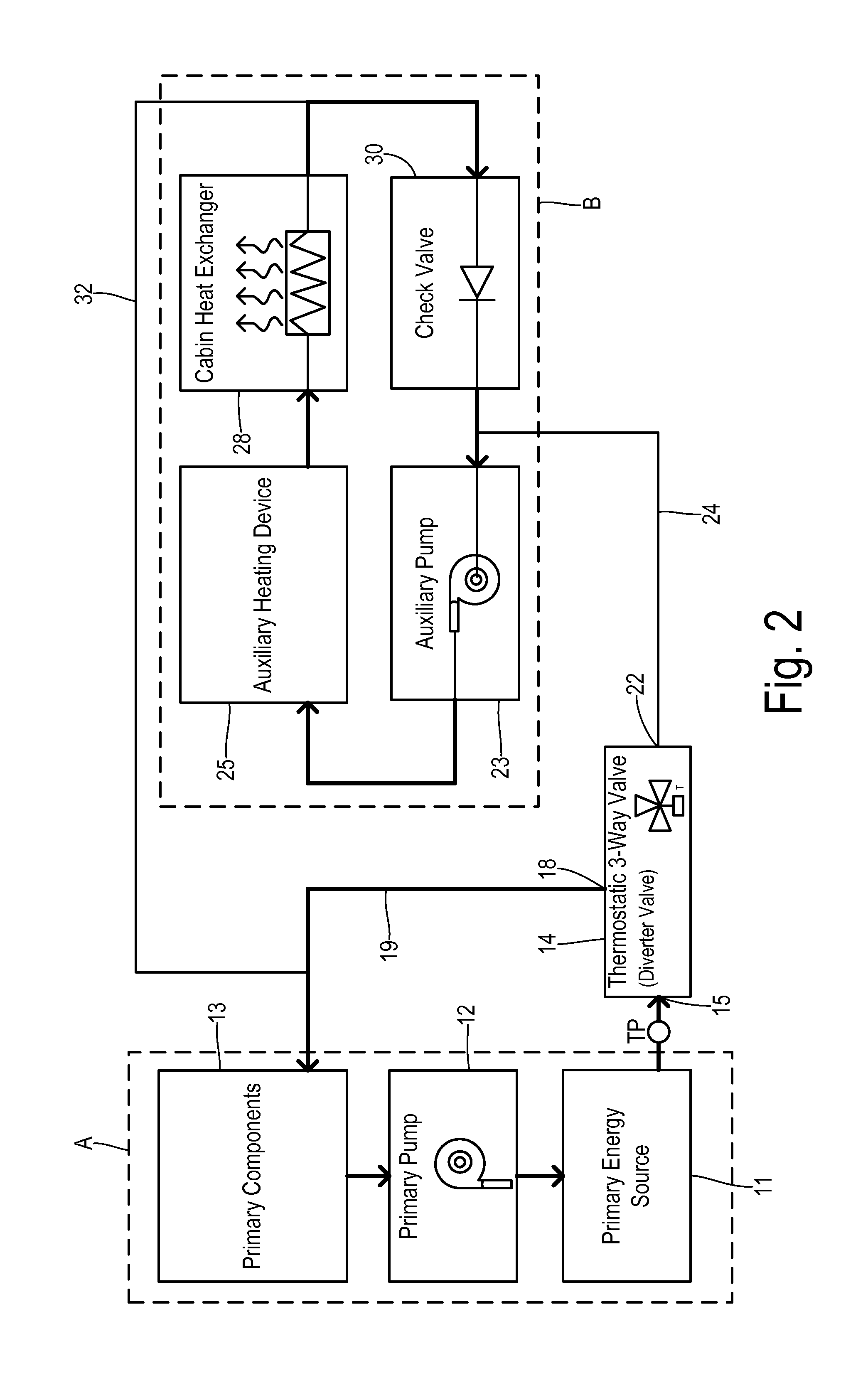 Thermostatically-Controlled Multi-Mode Coolant Loops