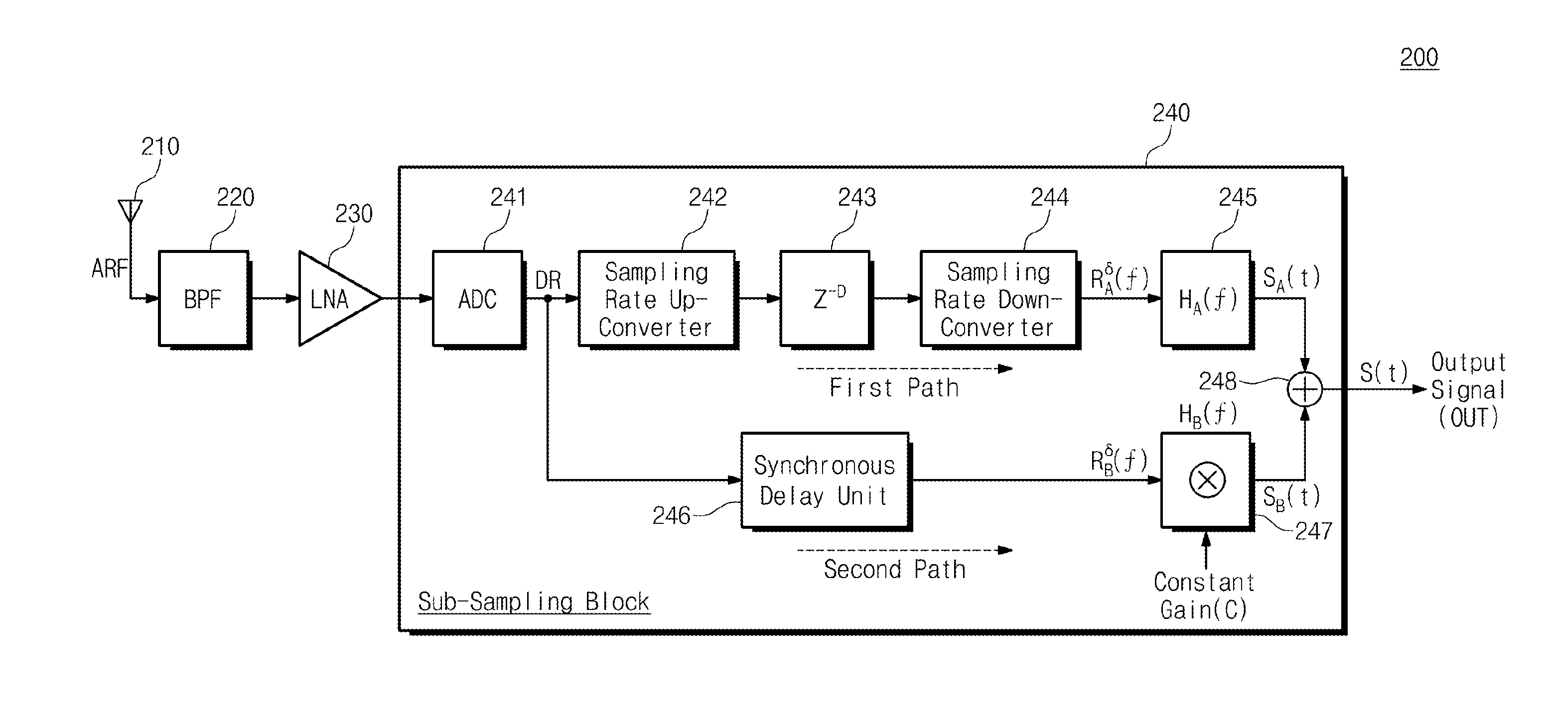 Sub-sampling receiver