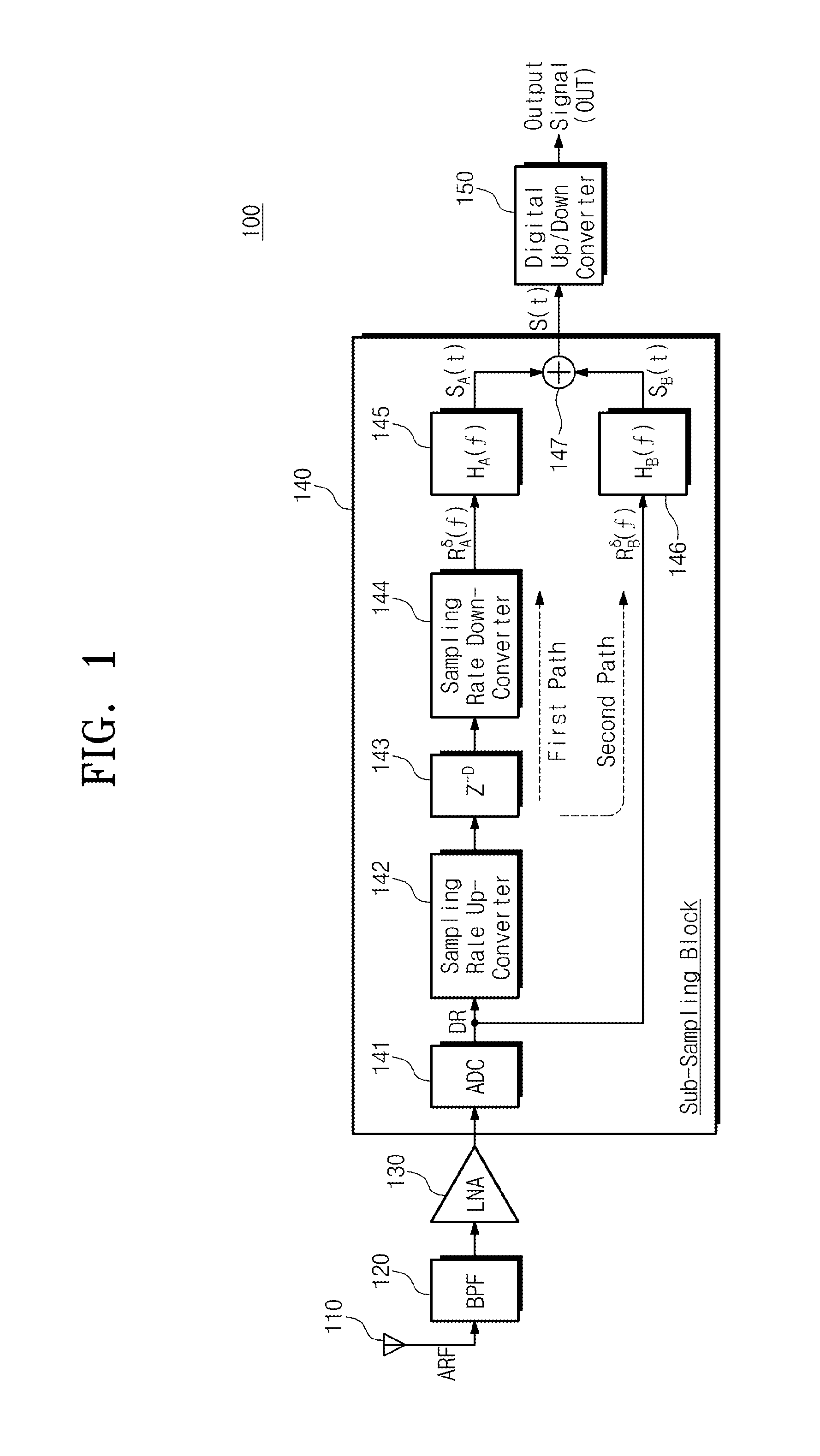 Sub-sampling receiver