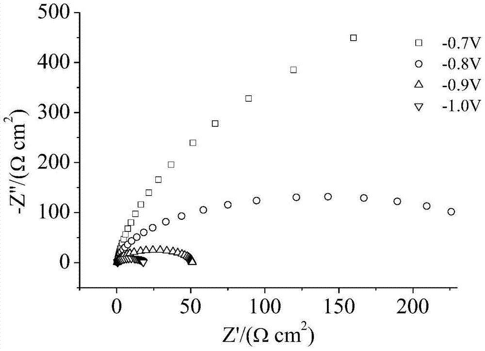 A kind of cuprous ion cluster compound hydrogen evolution electrode and its preparation method and application