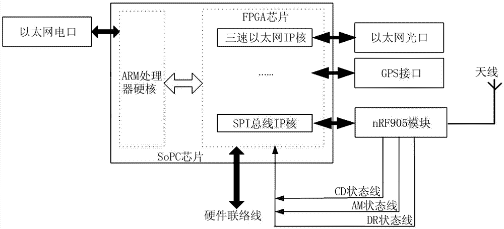 IEC61850 based insulation online synchronous wireless monitoring gateway apparatus