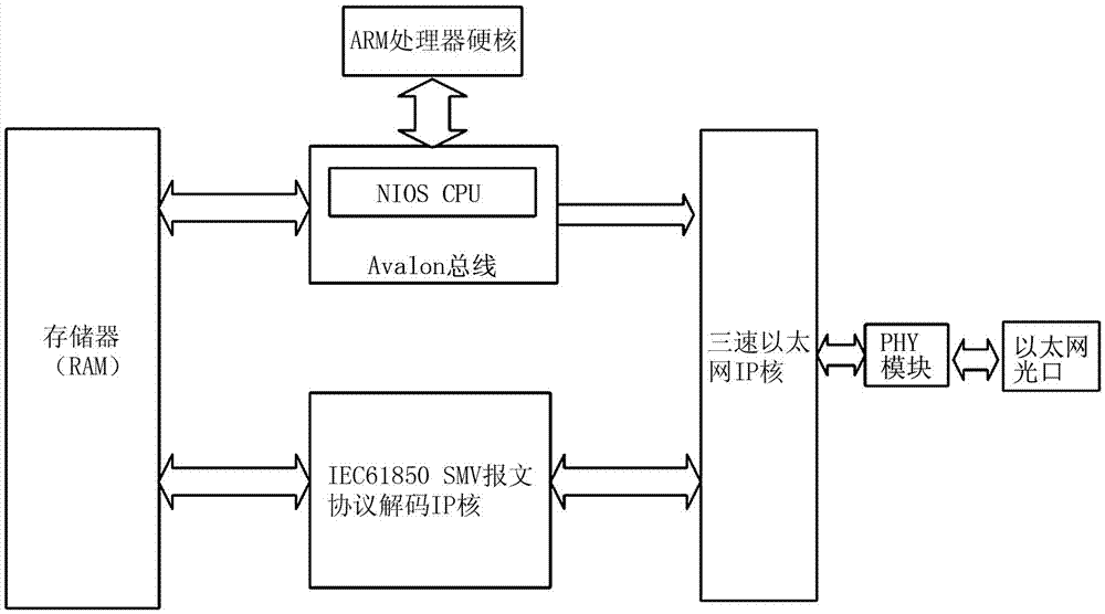 IEC61850 based insulation online synchronous wireless monitoring gateway apparatus