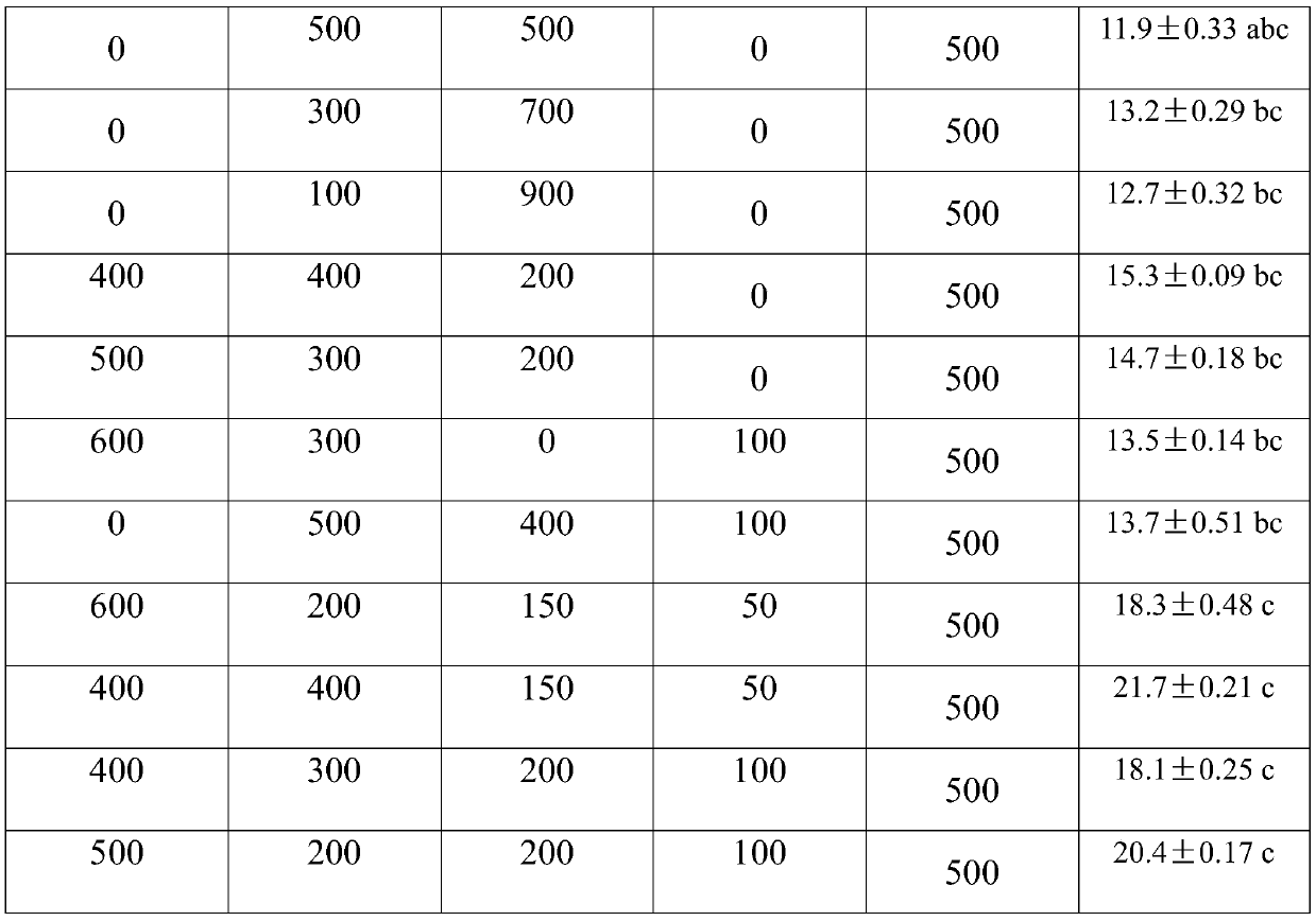 Sex attractant composition and application of a kind of cabbage armyworm