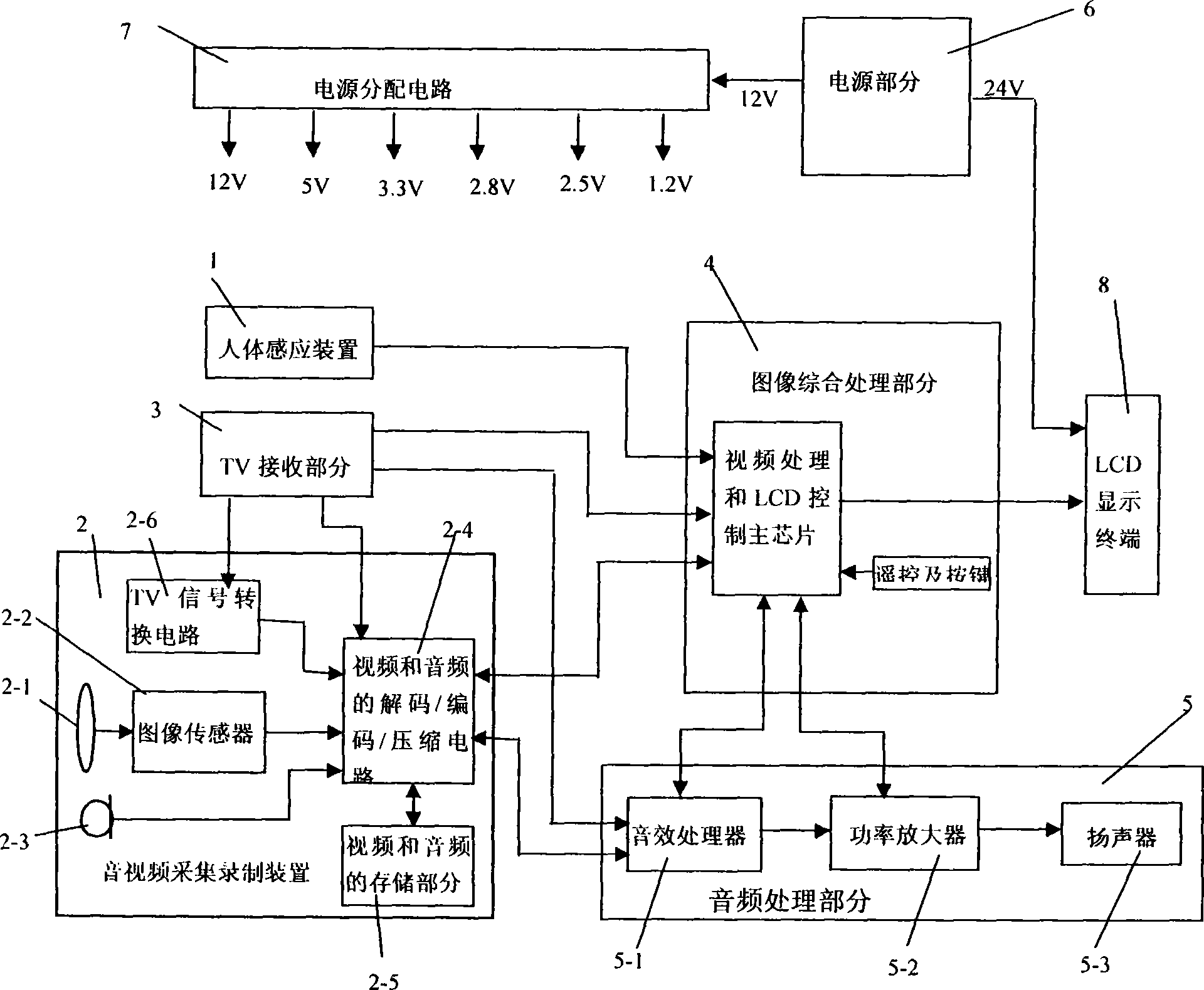 Camcording television set having monitoring and implementing method thereof