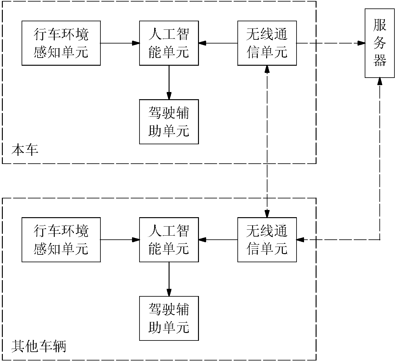 Driving assistance system based on artificial intelligence