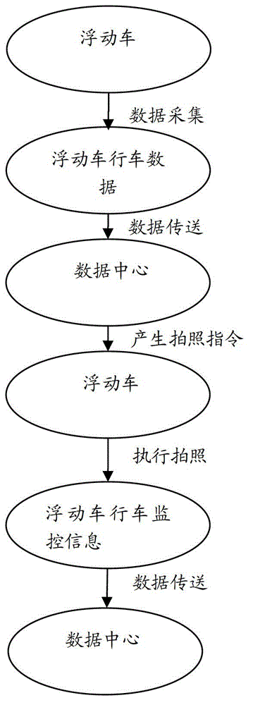 Audit method for monitoring event of commercial vehicle