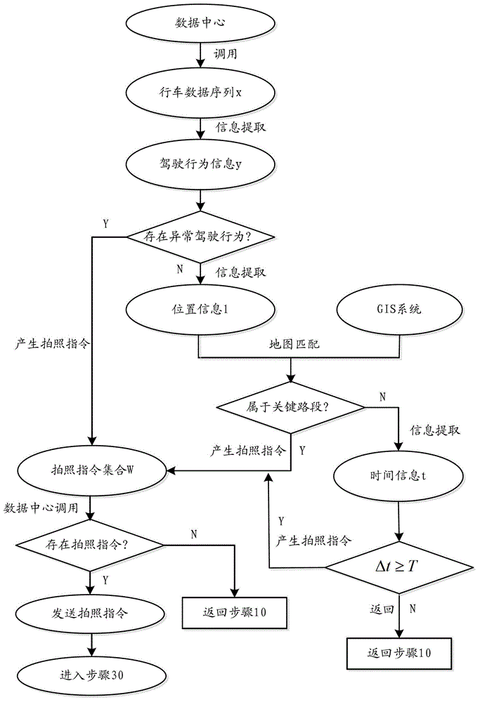 Audit method for monitoring event of commercial vehicle