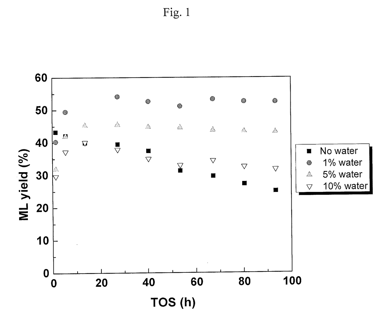 Process for preparing esters of lactic acid, and 2-hydroxy-3-butenoic acid or alpha-hydroxy methionine analogues from sugars