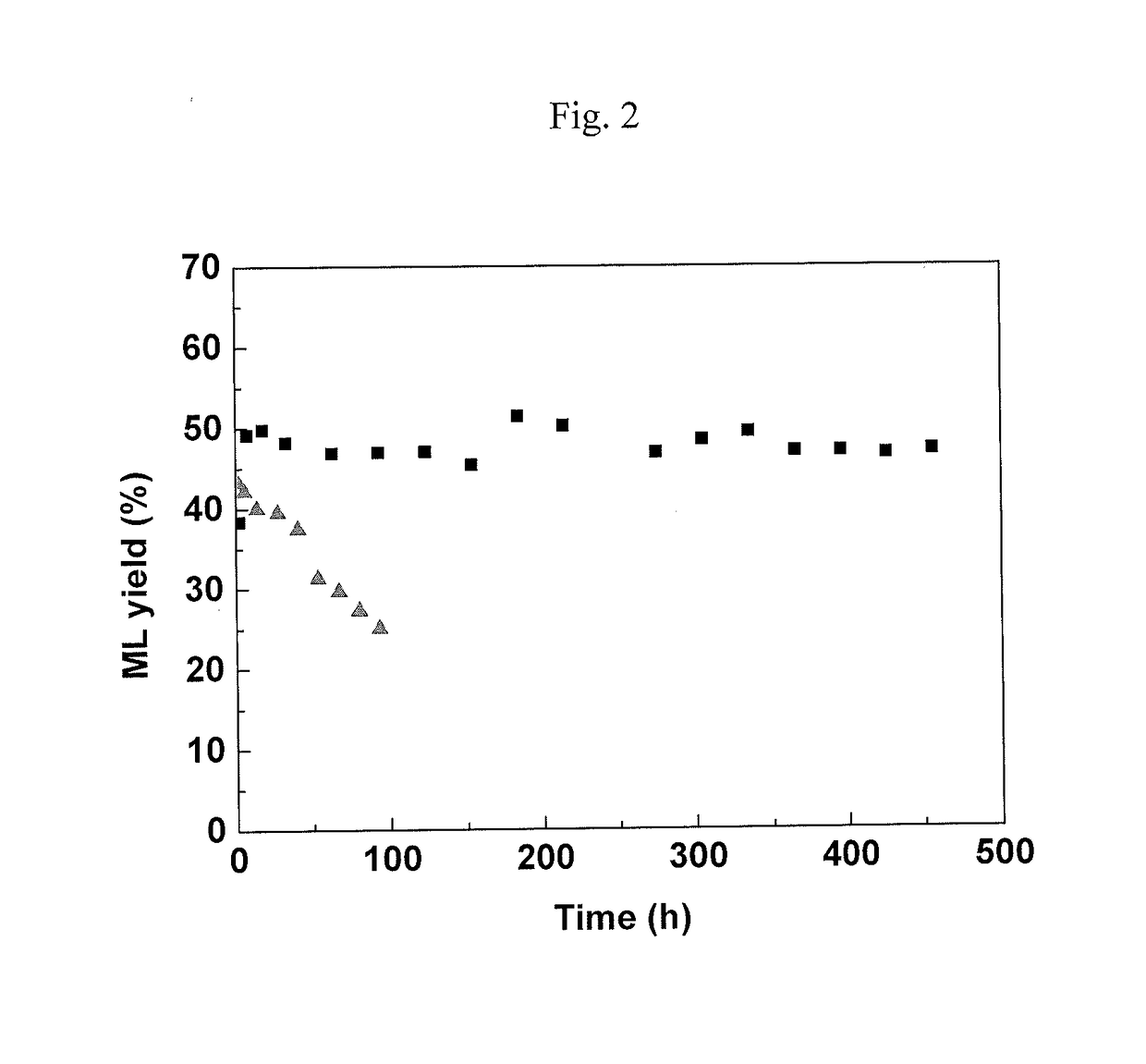 Process for preparing esters of lactic acid, and 2-hydroxy-3-butenoic acid or alpha-hydroxy methionine analogues from sugars