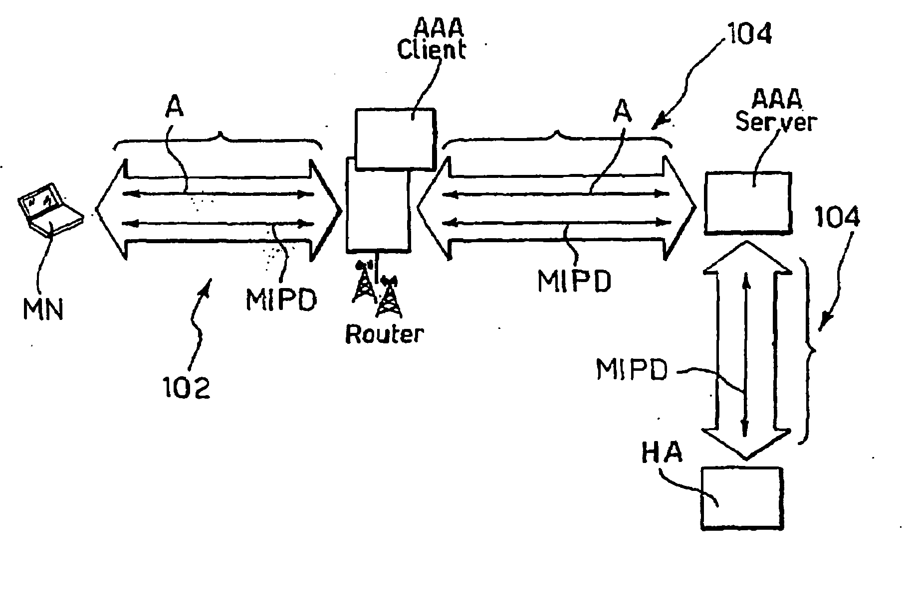 Method and System for the Secure and Transparent Provision of Mobile Ip Services in an Aaa Environment