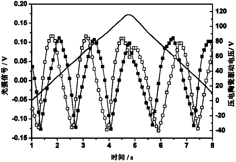 Displacement measurement method based on piezoelectric ceramic open-loop modulation