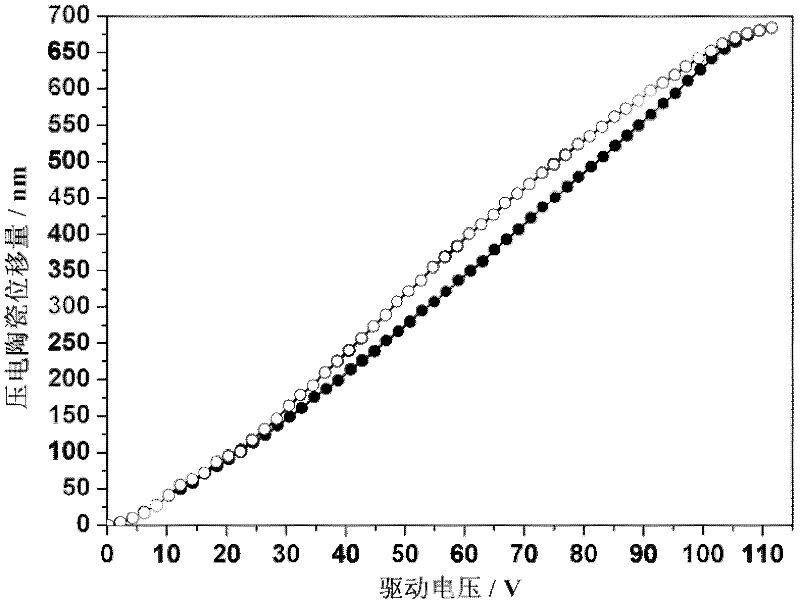 Displacement measurement method based on piezoelectric ceramic open-loop modulation