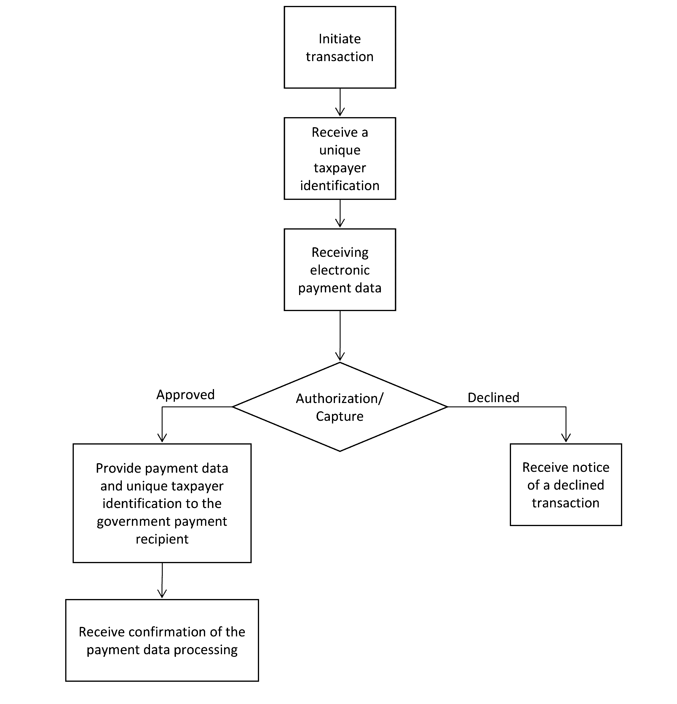 Systems & methods for making real-time electronic payments using a graphical user interface