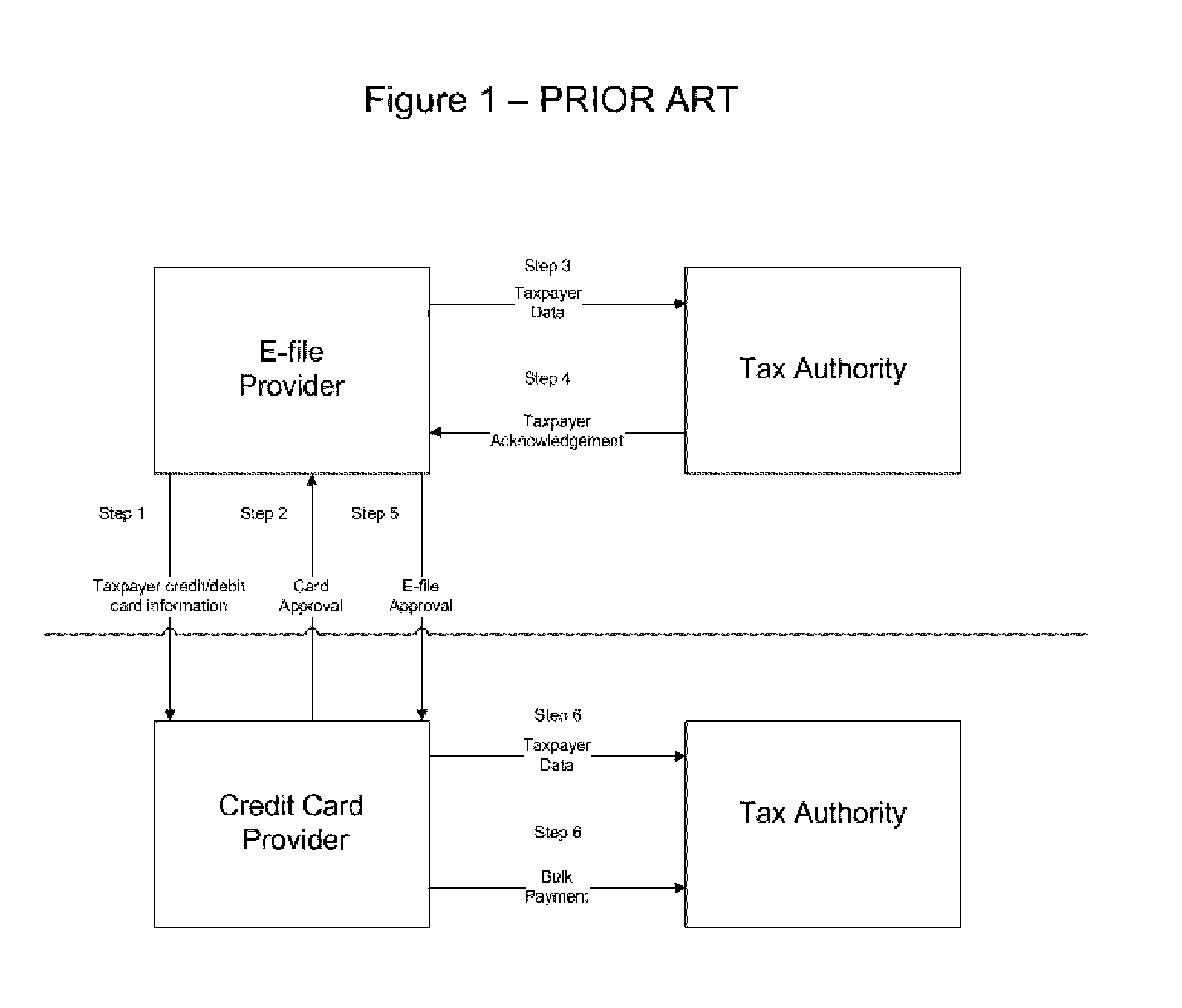 Systems & methods for making real-time electronic payments using a graphical user interface