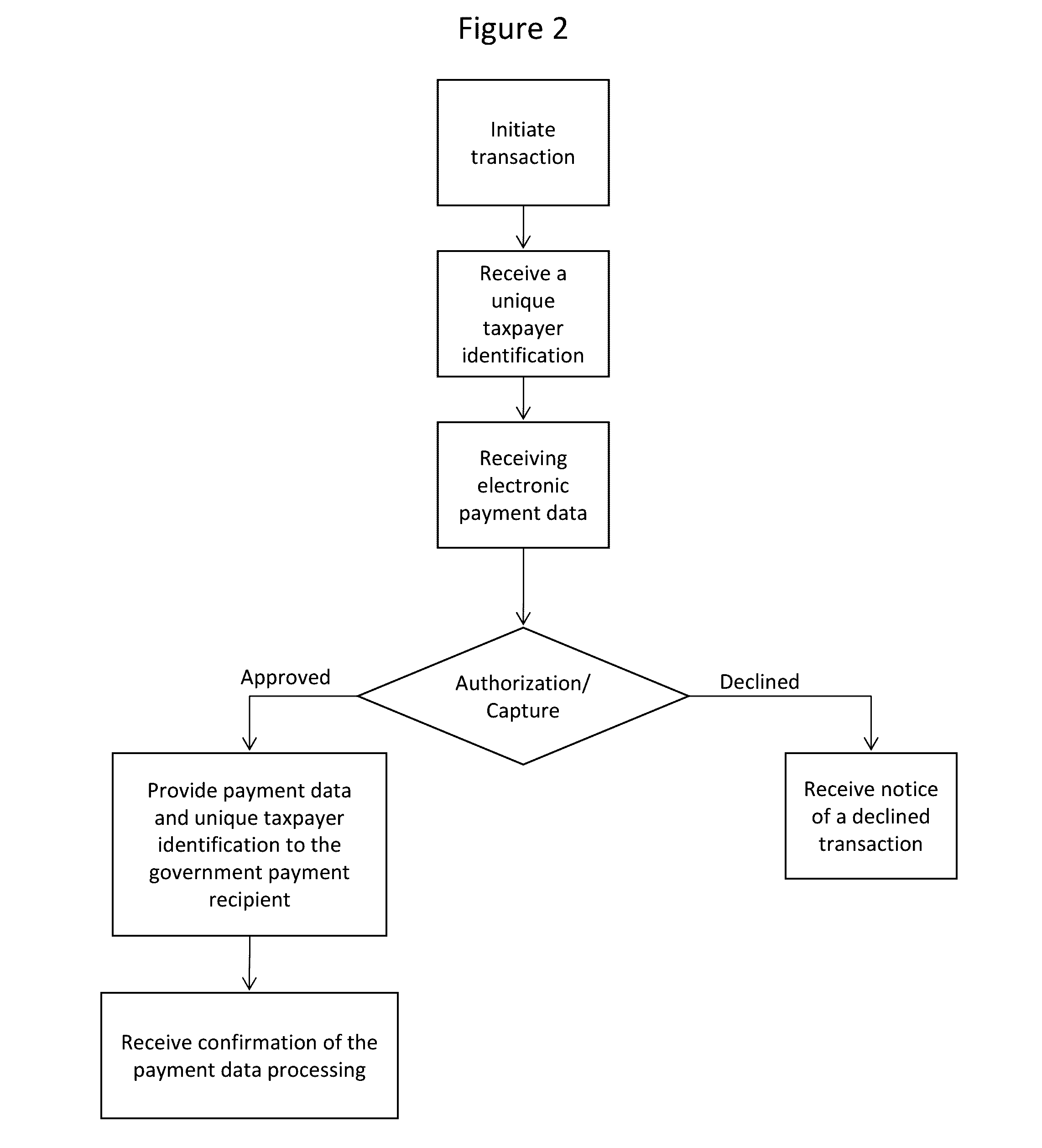 Systems & methods for making real-time electronic payments using a graphical user interface