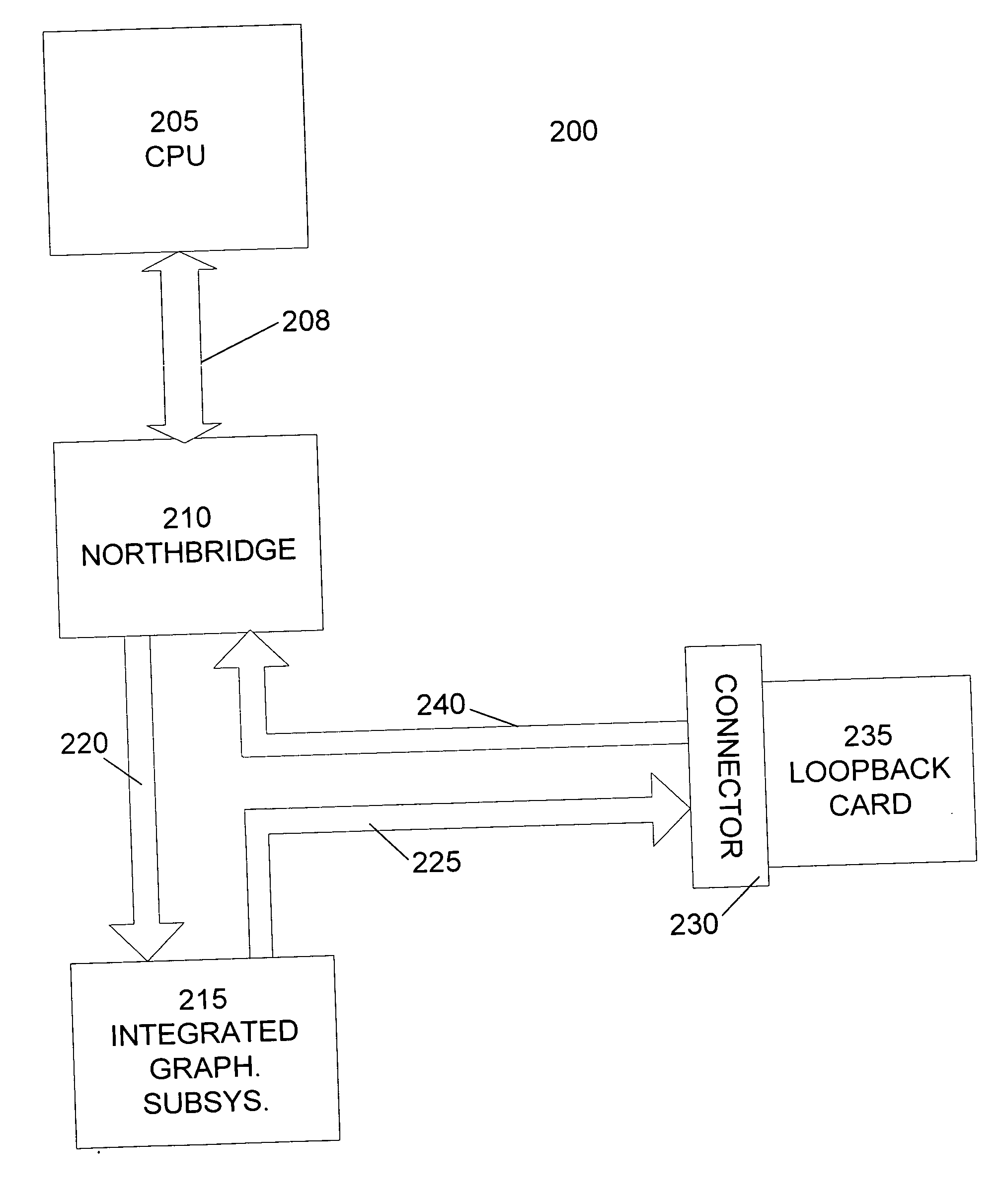 Point-to-point bus bridging without a bridge controller